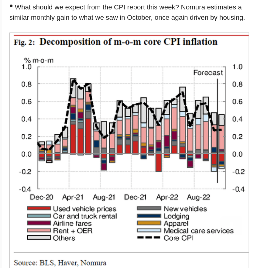 /brief/img/Screenshot 2022-12-12 at 08-46-31 The Daily Shot Deep Fed rate cuts priced in starting in H2-2023.png